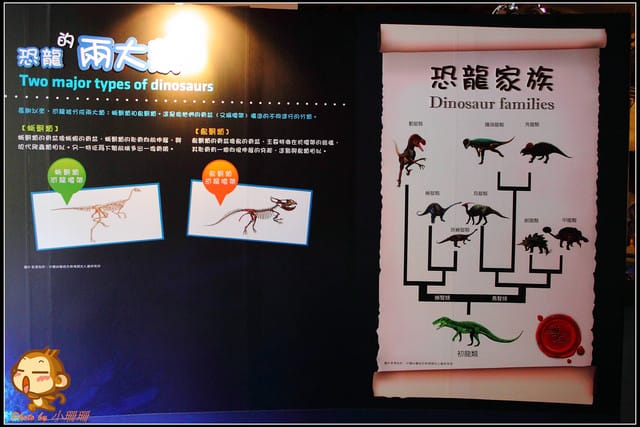 《遊記—台北》恐龍登陸台北？！～恐龍夢公園展覽in松山文創園區