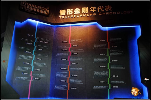 《遊記—台北》變形金剛跨世代特展(科教館)(獎品公佈囉) - 第4張圖 《遊記—台北》變形金剛跨世代特展(科教館)(獎品公佈囉)