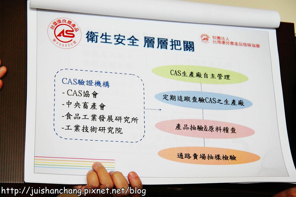 【廣宣║資訊分享】認清CAS台灣優良農產品標章，食安問題？！免驚！！！