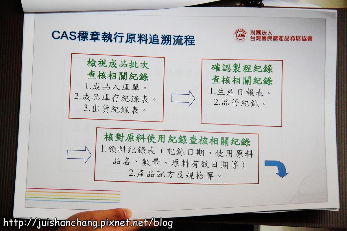 【廣宣║資訊分享】認清CAS台灣優良農產品標章，食安問題？！免驚！！！