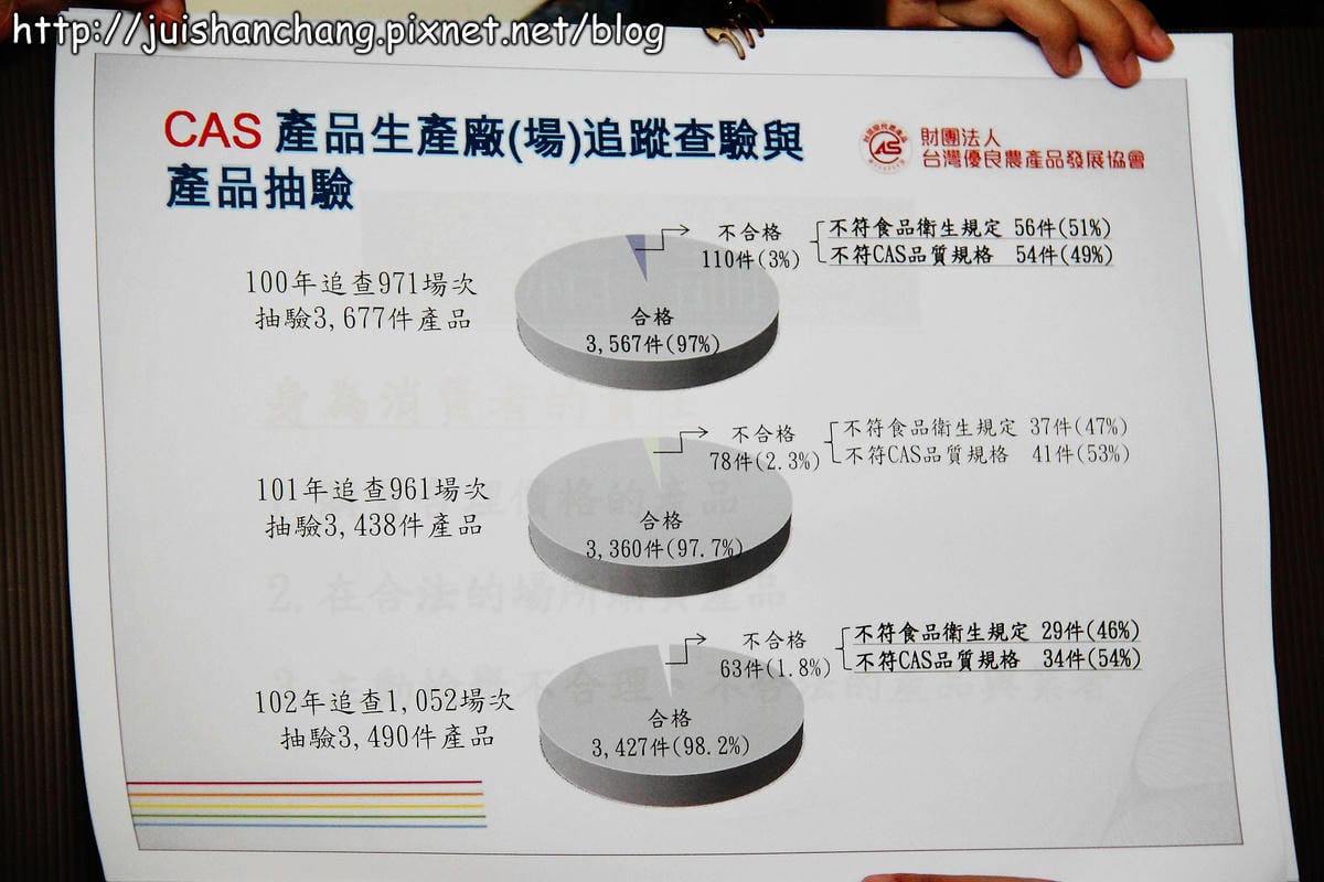 【廣宣║資訊分享】認清CAS台灣優良農產品標章，食安問題？！免驚！！！