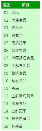 【分享║講座】認識CAS安心選購好食材～「夏日輕日．果醋小品」7月講座。有CAS最安心！