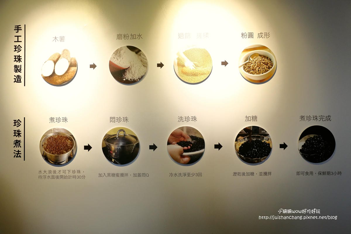 【遊||宜蘭】奇麗灣珍奶文化館～當珍珠遇見茶，邀請大小朋友一同見證台灣奇蹟！