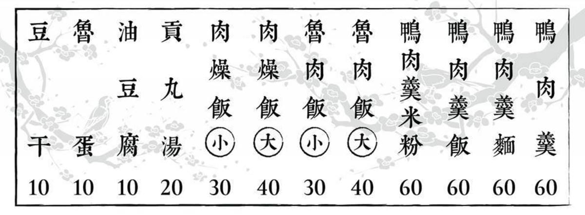 【食。大園】65 鴨肉羹～在地推薦老店美食，鴨肉真的很厲害，肉超嫩還帶皮，銅板價份量足CP超高，肯定不能錯過這一味！