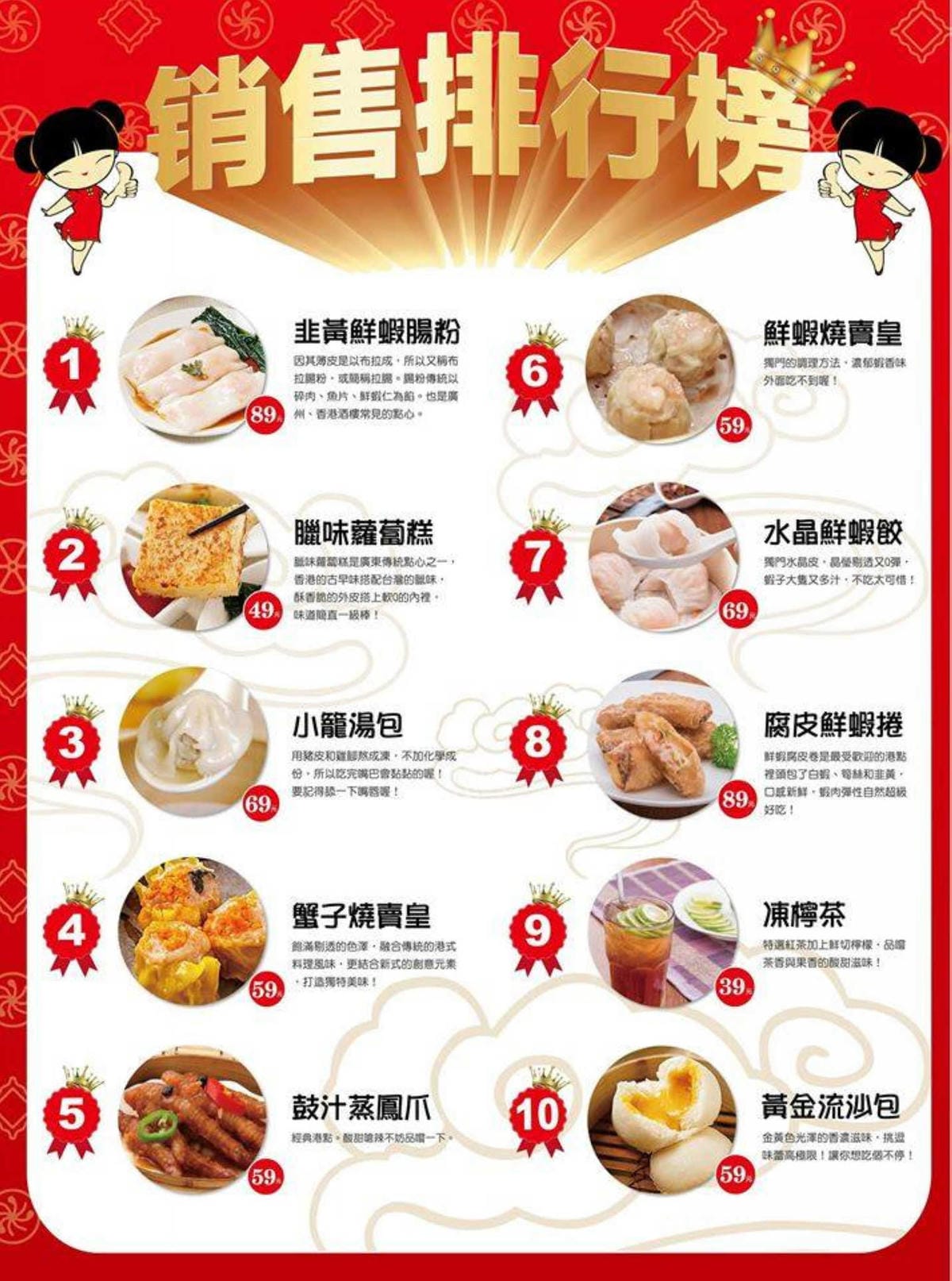 【食。永和】蒸豐吃處～平價蒸籠港式點心新開幕！！！百元以下選擇多樣，小資族最愛！(已歇業)