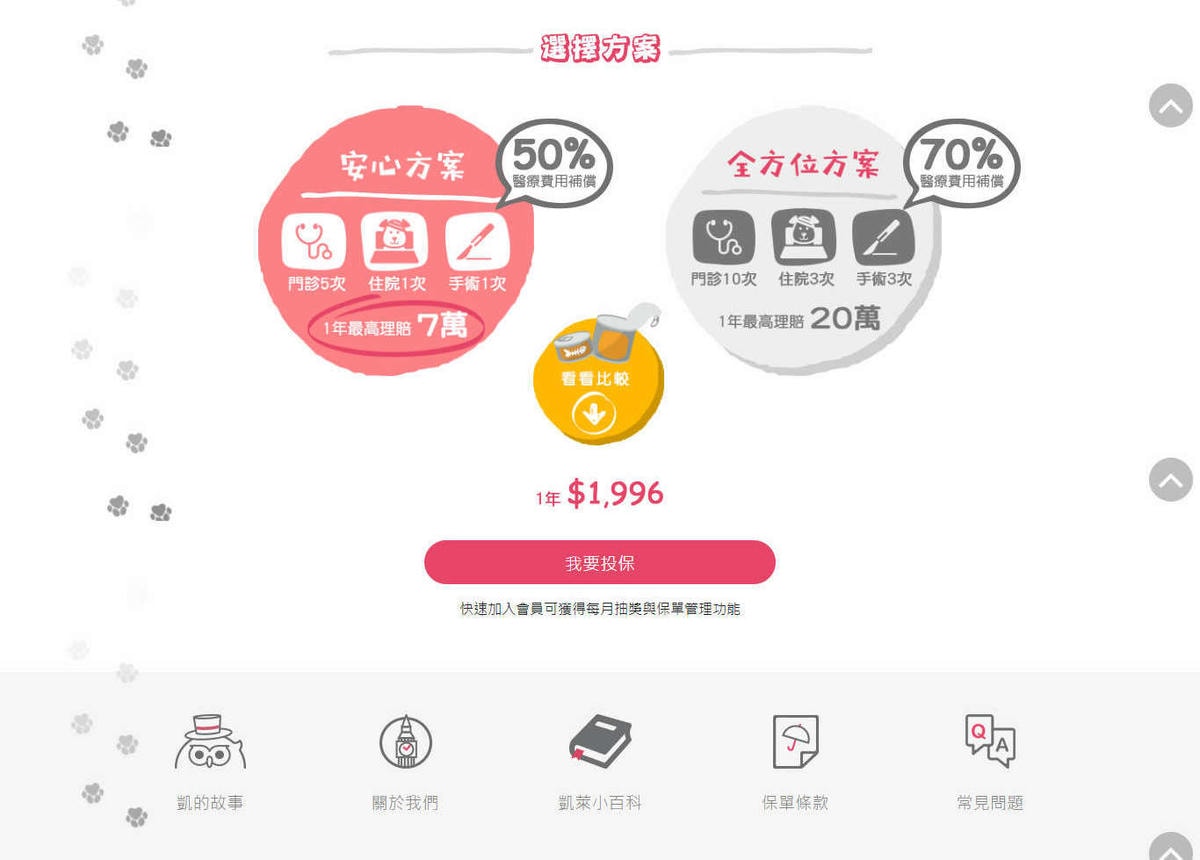 【寵物保險】Care Line英國凱萊寵物險〜寵物險初登場!愛牠就是讓我們彼此陪伴一輩子,用保險照顧一家大小的幸福〜