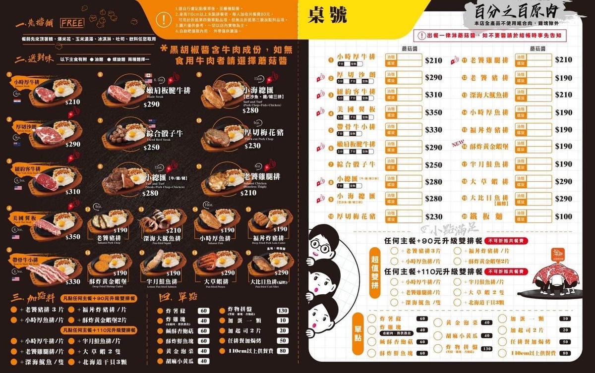 來自新竹的人氣平價牛排店小時厚牛排進軍永和,主餐190元起免